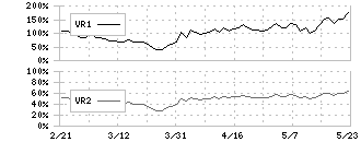 しまむら(8227)のボリュームレシオ