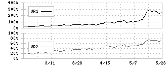 マルイチ産商(8228)のボリュームレシオ