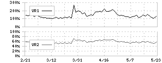 平和堂(8276)のボリュームレシオ