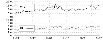 フジ(8278)のボリュームレシオ