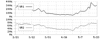 三谷産業(8285)のボリュームレシオ