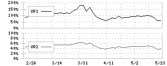 日本銀行(8301)のボリュームレシオ