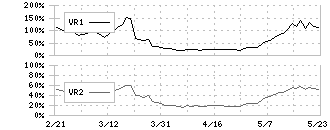 千葉興業銀行(8337)のボリュームレシオ