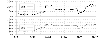 山梨中央銀行(8360)のボリュームレシオ