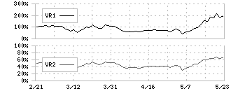 福井銀行(8362)のボリュームレシオ