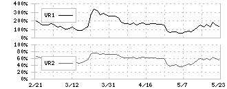 清水銀行(8364)のボリュームレシオ