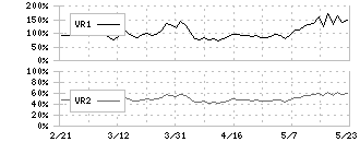 みずほリース(8425)のボリュームレシオ