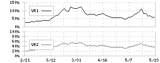 日本証券金融(8511)のボリュームレシオ