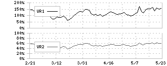 アイフル(8515)のボリュームレシオ