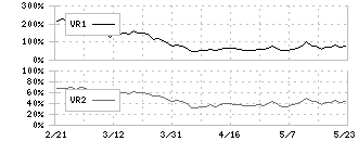 北日本銀行(8551)のボリュームレシオ