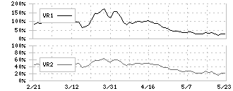 南日本銀行(8554)のボリュームレシオ