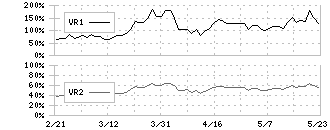 オリックス(8591)のボリュームレシオ