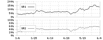 丸三証券(8613)のボリュームレシオ