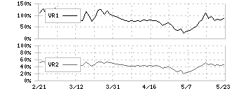 東洋証券(8614)のボリュームレシオ