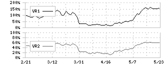 光世証券(8617)のボリュームレシオ