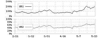 水戸証券(8622)のボリュームレシオ