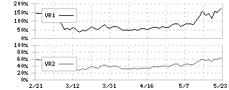 極東証券(8706)のボリュームレシオ