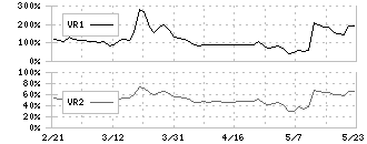 豊トラスティ証券(8747)のボリュームレシオ