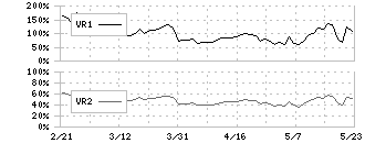 ＧＦＡ(8783)のボリュームレシオ