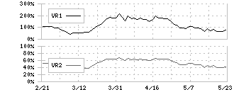 三井不動産(8801)のボリュームレシオ