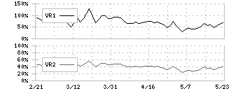 フジ住宅(8860)のボリュームレシオ