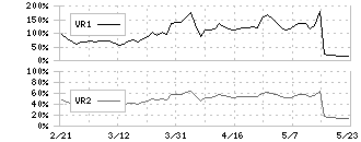 リベレステ(8887)のボリュームレシオ