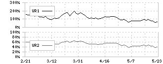 日本エスコン(8892)のボリュームレシオ