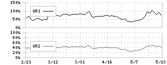 ＡＶＡＮＴＩＡ(8904)のボリュームレシオ