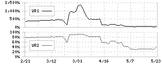 エリアクエスト(8912)のボリュームレシオ