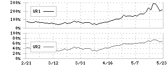 エリアリンク(8914)のボリュームレシオ