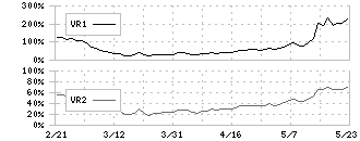 東祥(8920)のボリュームレシオ