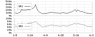 インテリックス(8940)のボリュームレシオ