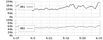 オリックス不動産投資法人(8954)のボリュームレシオ