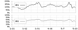 平和不動産リート投資法人(8966)のボリュームレシオ