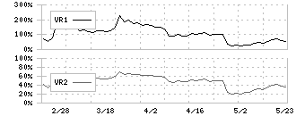 岡山県貨物運送(9063)のボリュームレシオ