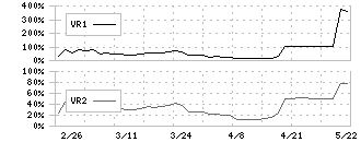 タカセ(9087)のボリュームレシオ