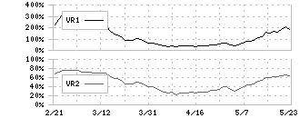 日本郵船(9101)のボリュームレシオ