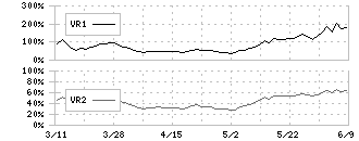 ナレルグループ(9163)のボリュームレシオ