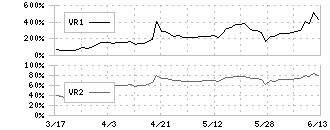 トライト(9164)のボリュームレシオ