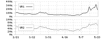 東京汽船(9193)のボリュームレシオ