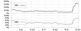 ＧＲＣＳ(9250)のボリュームレシオ