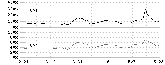 和心(9271)のボリュームレシオ