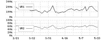 ヤマタネ(9305)のボリュームレシオ