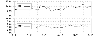 乾汽船(9308)のボリュームレシオ