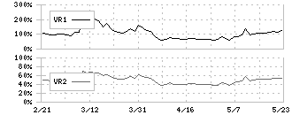 ケイヒン(9312)のボリュームレシオ