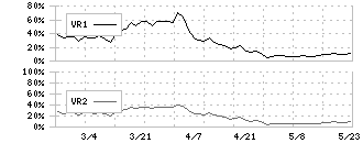 キャスター(9331)のボリュームレシオ