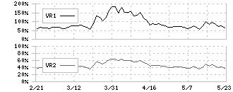 アイビス(9343)のボリュームレシオ