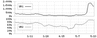 ビズメイツ(9345)のボリュームレシオ