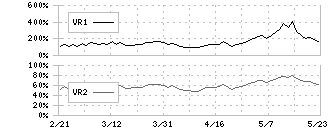 ｉｓｐａｃｅ(9348)のボリュームレシオ