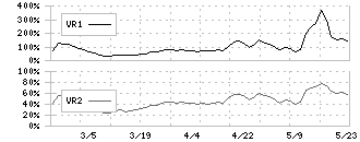 名港海運(9357)のボリュームレシオ